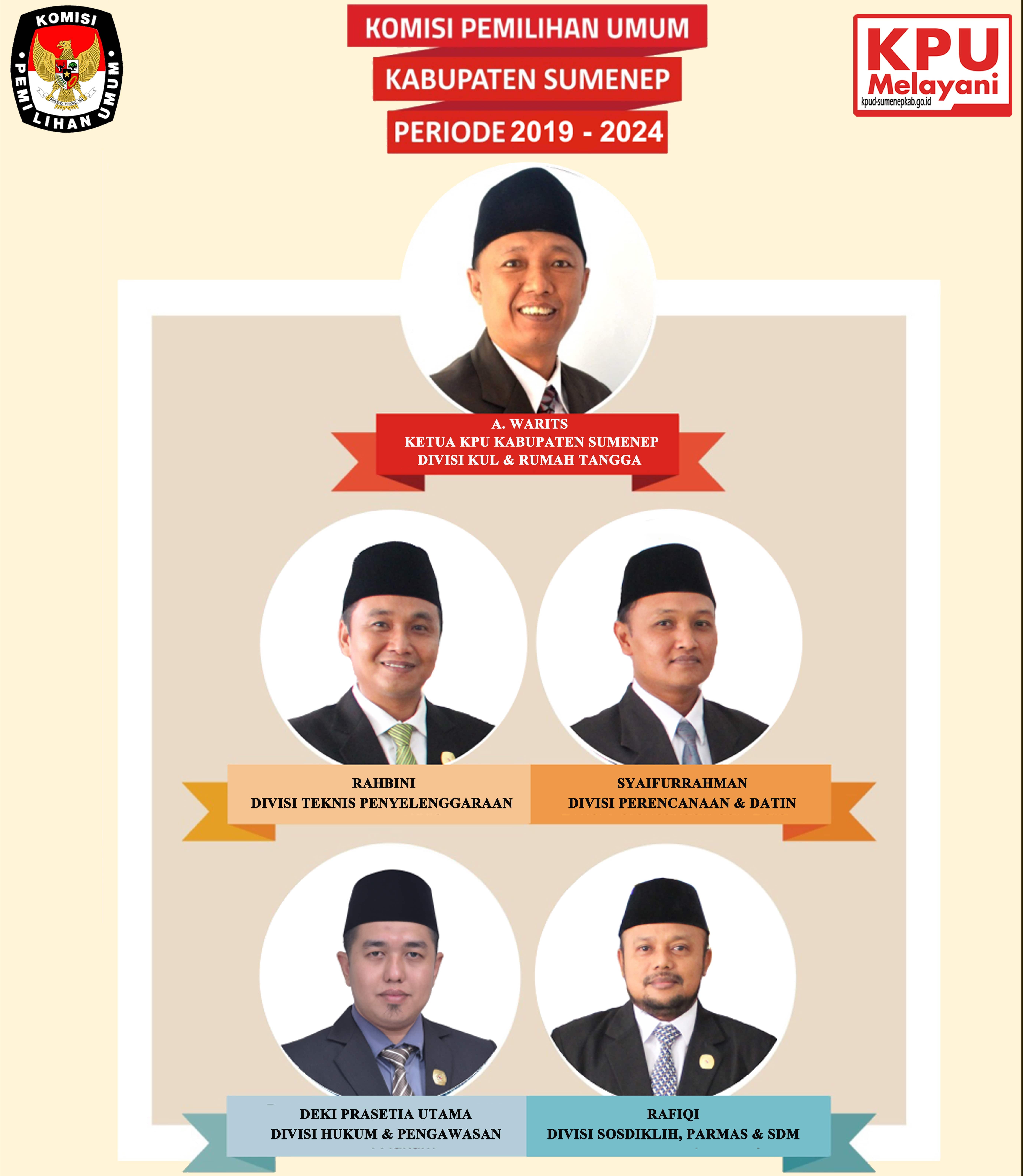 Struktur KPU Kabupaten Sumenep Periode  2019 -2024