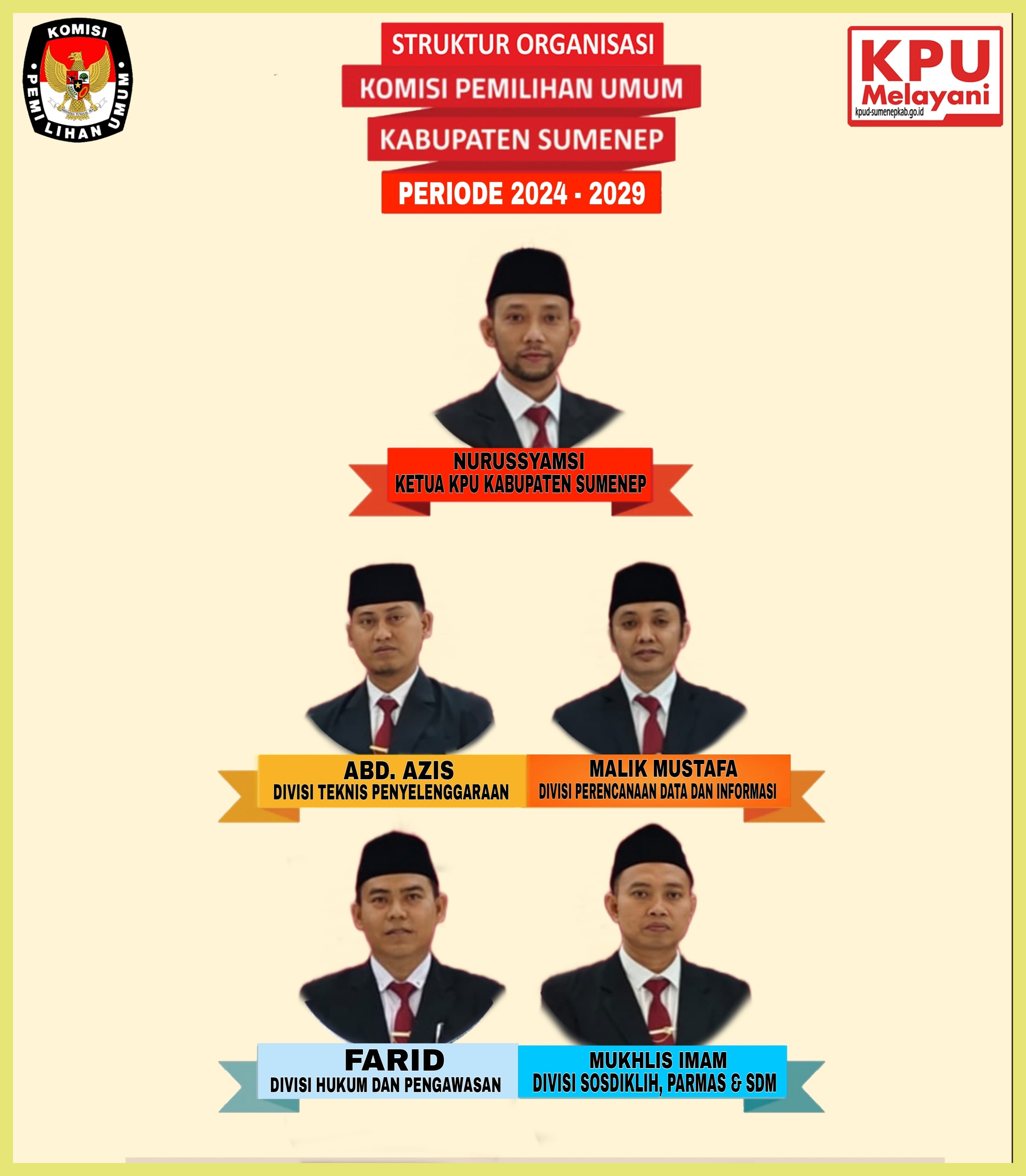 STRUKTUR ORGANISASI KPU KABUPATEN SUMENEP