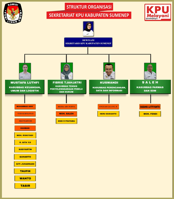 STRUKTUR SEKRETARIAT KPU KABUPATEN SUMENEP